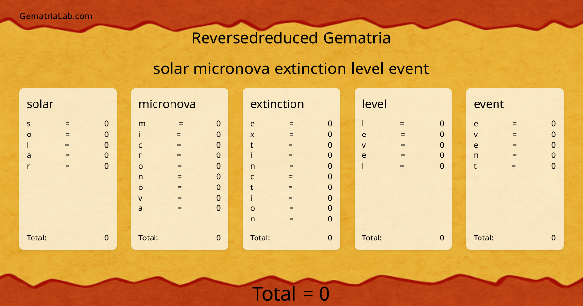 solar micronova extinction level event in reversedreduced Gematria